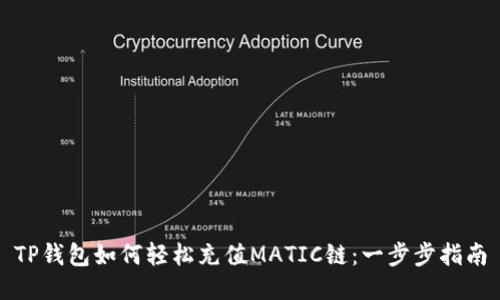 TP钱包如何轻松充值MATIC链：一步步指南