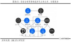 TP钱包智能提币指南：轻松完成数字资产提取