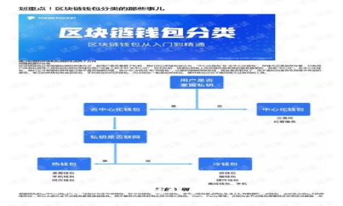 在TP钱包中如何创建NEO公链账户：详细步骤与常见问题解答