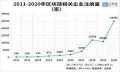 区块链生产资本详解：未来经济的核心力量