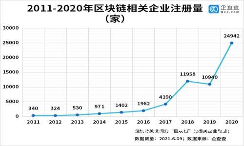 区块链生产资本详解：未来经济的核心力量