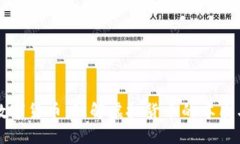 区块链的数字货币：理解虚拟货币的本质与未来