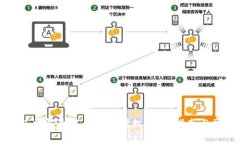如何在TP钱包中解除银行账户授权：详细指南与常