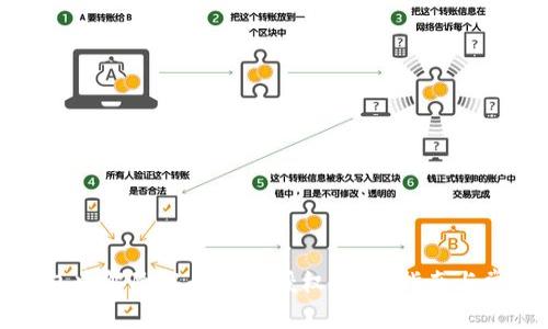 如何在TP钱包中解除银行账户授权：详细指南与常见问题解答