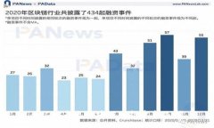 CNCC：未来区块链的投资新选择