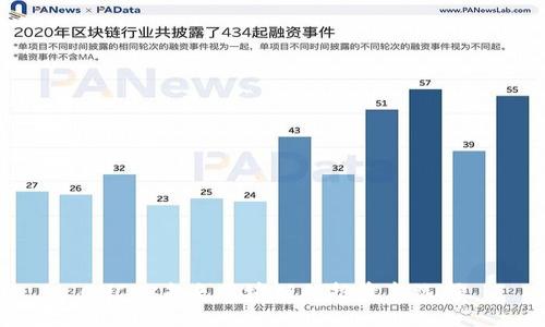 CNCC：未来区块链的投资新选择