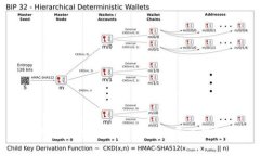 TP钱包的发行时间与其发展历程解析