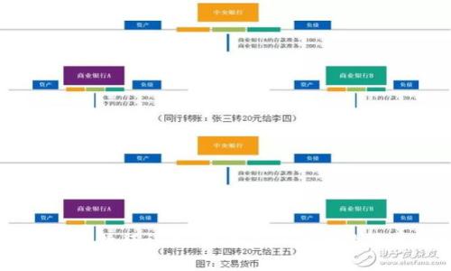 区块链七大特征详解：探索这一革命性技术的本质