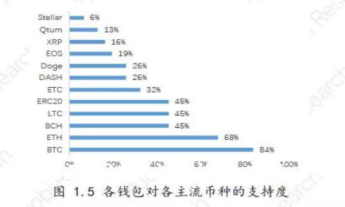 比特币与区块链技术解析：数字货币的未来