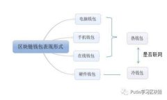 比特币区块链中的节点解析：机制、功能与安全