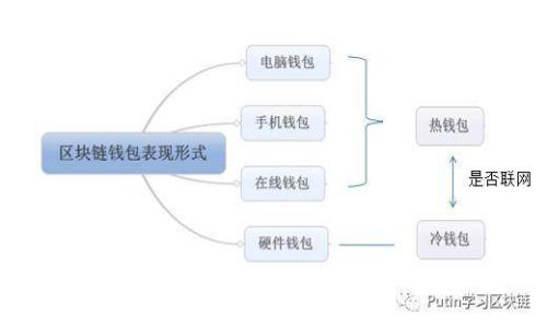 比特币区块链中的节点解析：机制、功能与安全性