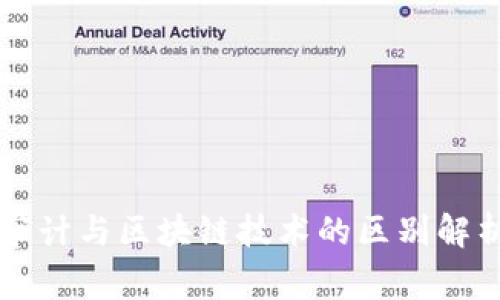 审计与区块链技术的区别解析
