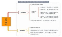 如何解决TP钱包显示未激活的问题：全面指南