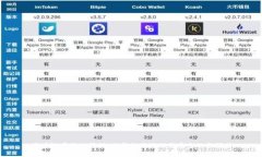 区块链层次化管理：提升数据治理与安全的新模