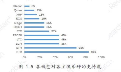 如何解决TP钱包买币时图标缺失的问题