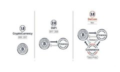 解读区块链攻坚政策：推动数字经济发展的新举