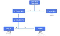 区块链革命中的支付系统：重新定义金融交易的