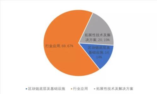  区块链开户行：怎样选择最适合你的银行？