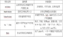 区块链推广：探索新兴行业的机会与挑战