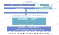 TP钱包与火币钱包：哪个更适合你？