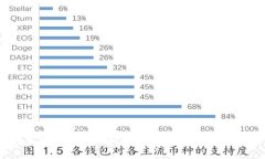 华为区块链最新动态与发展趋势分析