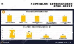 : TP钱包如何管理LUNA币？完整指南与常见问题解析