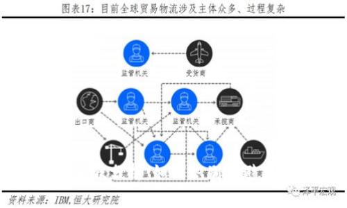 TP面包里的币真假分析：如何识别和避免虚假数字资产