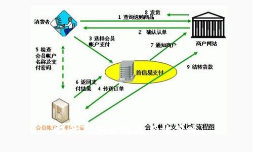 提升TP安全性的有效策略