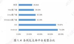区块链7D最高是什么意思？探索其影响与未来