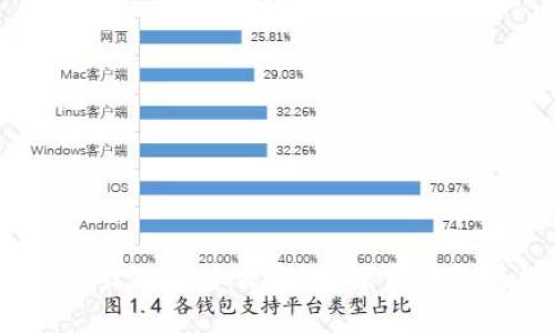 区块链7D最高是什么意思？探索其影响与未来