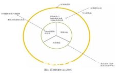如何识别和避免假TP的风险
